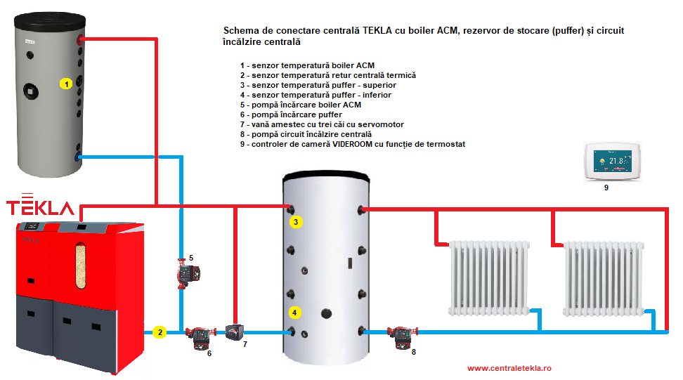 Scheme de conectare